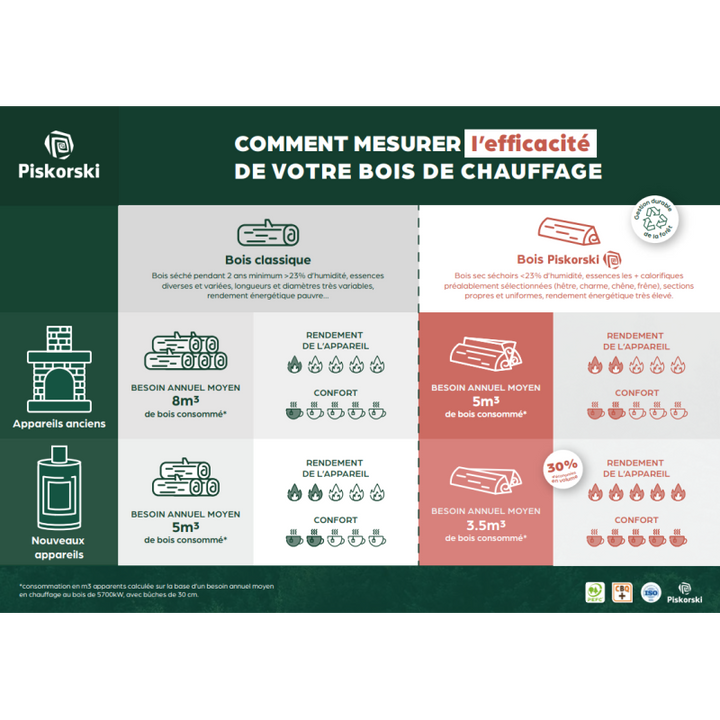 Pallet met 1e kwaliteit droog ovengedroogd brandhout - klaar voor gebruik - hardhoutmix