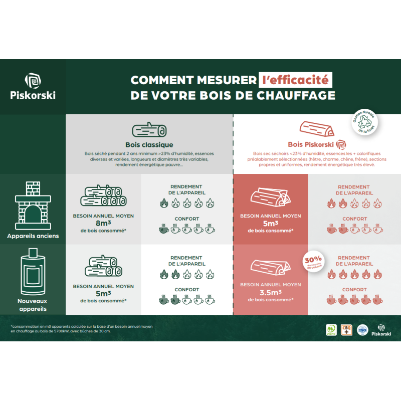 1e pallet 33cm brandhout, speciaal ontworpen voor metselwerkkachels - ovengedroogd - klaar voor gebruik - zachthout/hardhout